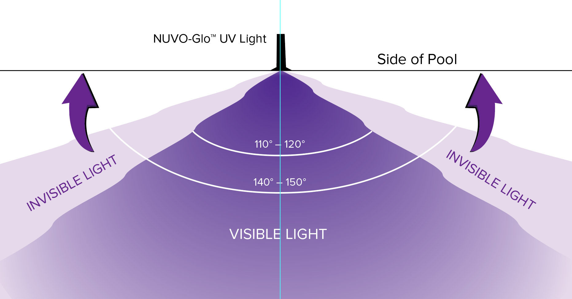 NUVO-Glo UV Light Spread